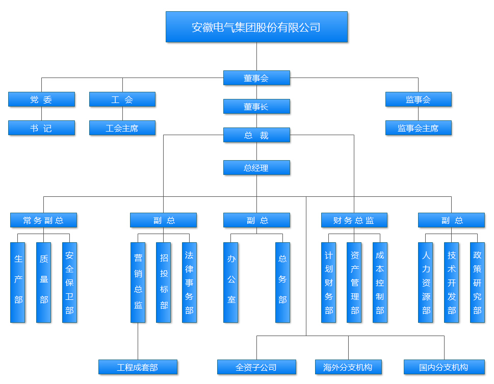 PP电子·仿照器(试玩游戏)官方网站